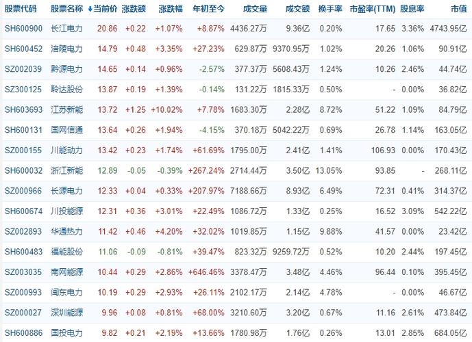 电气设备板块都有哪些股票-电气设备板块有哪些股票龙头