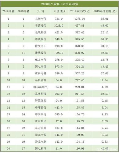 电气设备概念龙头上市公司-电气设备的龙头企业上市公司