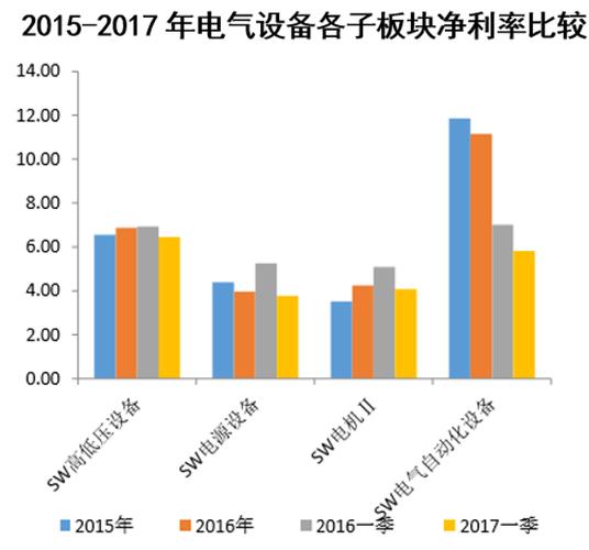 电气设备板块关联哪些行业最多-电气设备板块关联哪些行业最多呢