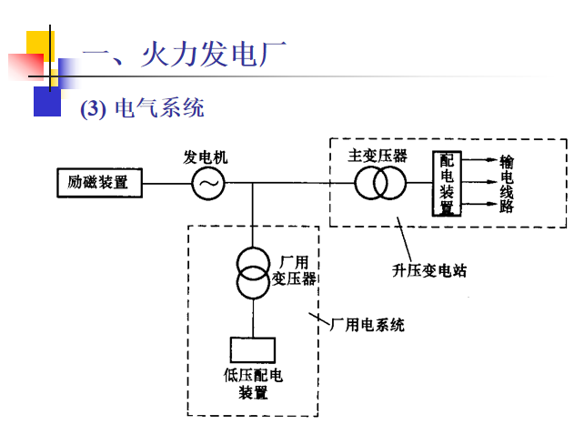 发电厂的电气设备有哪些-发电厂的电气设备有哪些?各有哪些功能?