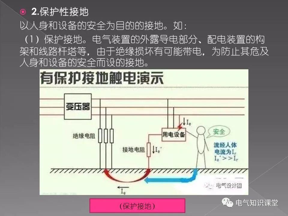 二类电气设备需要接地吗-二类电气设备需要接地吗为什么