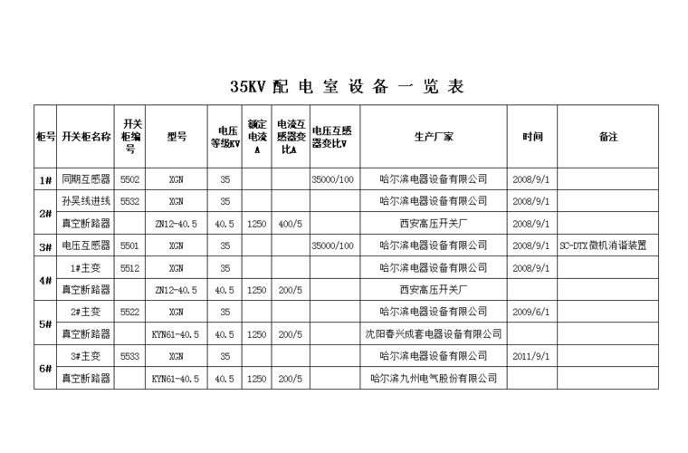 一二三四类电气设备-一二三四类电气设备有哪些