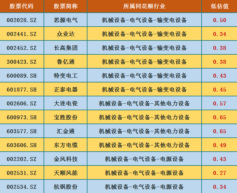 电气设备板块龙头股票-电气设备板块龙头股票有哪些