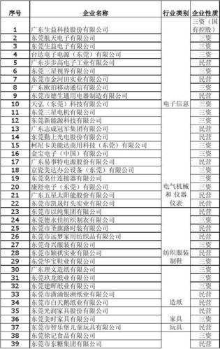 电气设备龙头企业-电气设备龙头企业排名