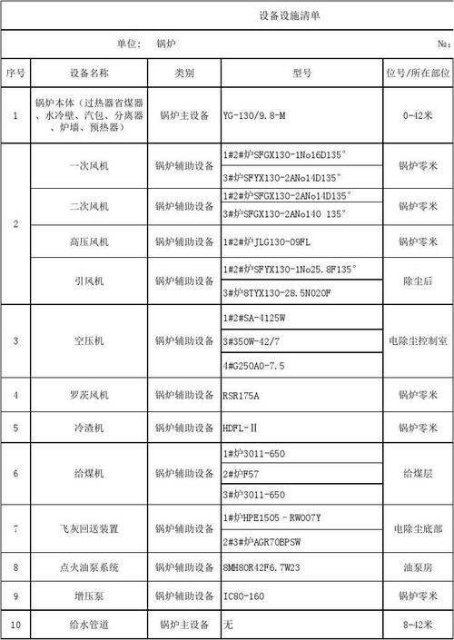 2类电气设备都有哪些-2类电气设备都有哪些设备