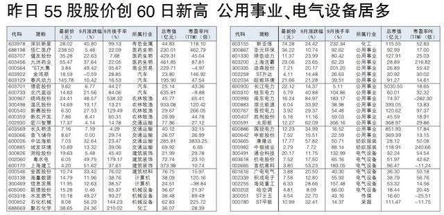 电气设备龙头股票一览表图片-电气设备龙头股票一览表图片及价格