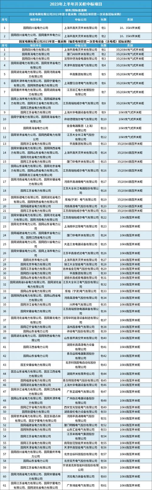 电气设备龙头上市公司-电气设备龙头上市公司有哪些