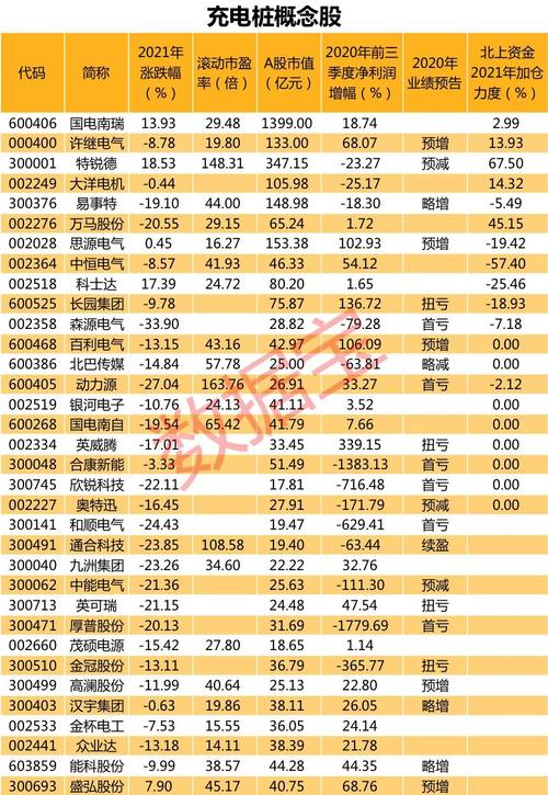 电气设备股票一览表-电气设备龙头股票一览表