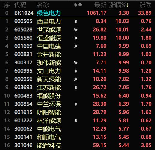 电气设备股票龙头-电气设备股票龙头股排名