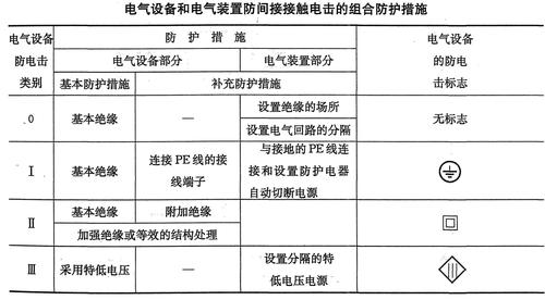 电气设施和电气设备区别-