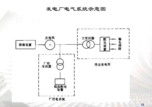 火力发电厂的电气设备及作用-火力发电厂的电气设备及作用是什么