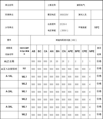 二类电气设备的绝缘电阻不得低于-二类电气设备的绝缘电阻不得低于多少兆