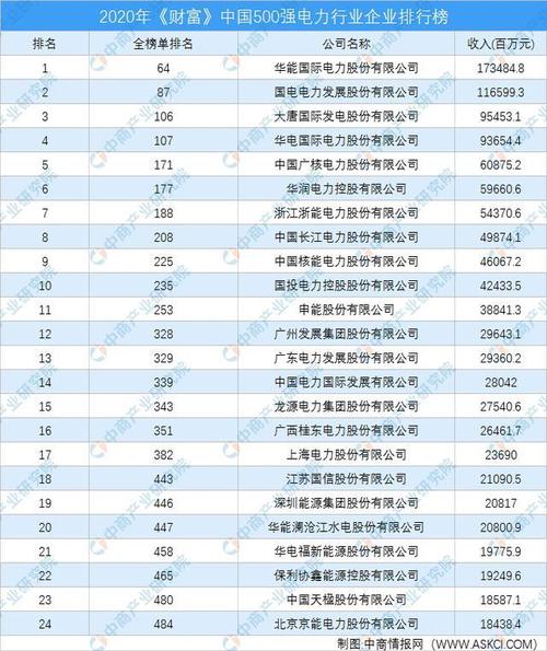 国内电气设备龙头企业-