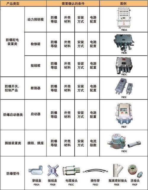 防爆电气设备的通用要求-防爆电气设备的通用要求有哪些