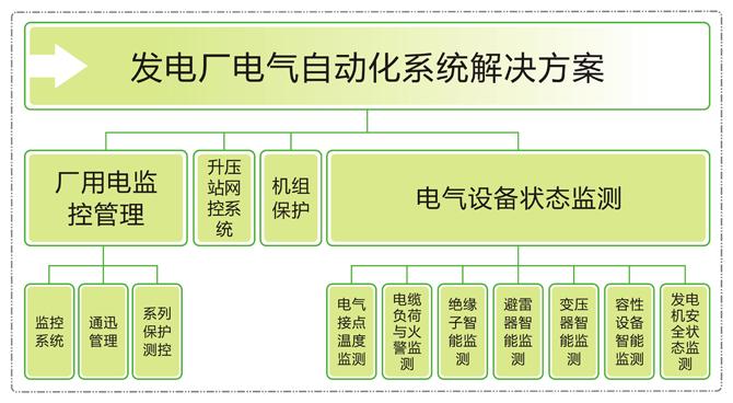 电厂电气设备有哪些-电厂电气设备有哪些组成