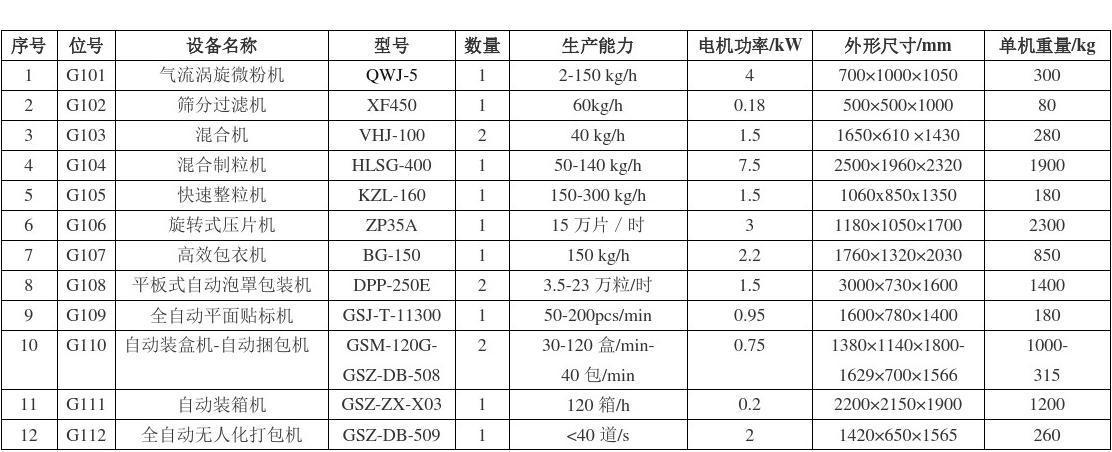 电气设备规格型号-电气设备规格型号有哪些