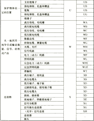 电气设备定义及分类标准-电气设备定义及分类标准规范