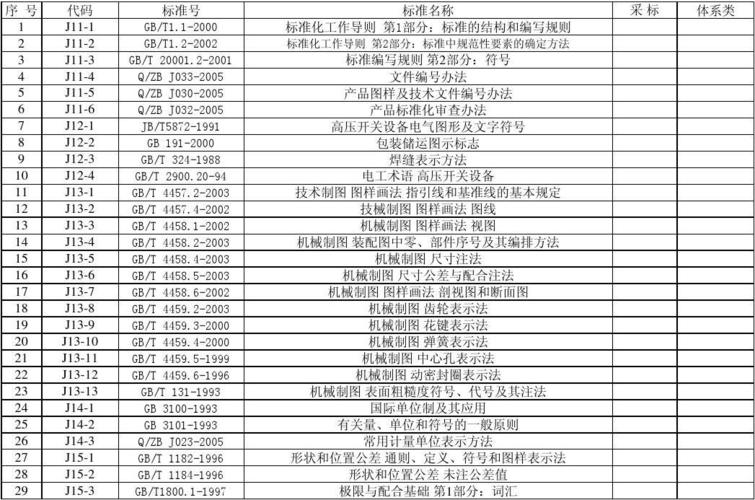 电气设备定义及分类图片-电气设备定义及分类图片大全