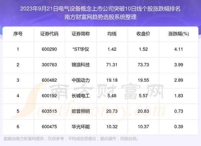 电气设备概念股票一览表-电气设备概念股票一览表最新