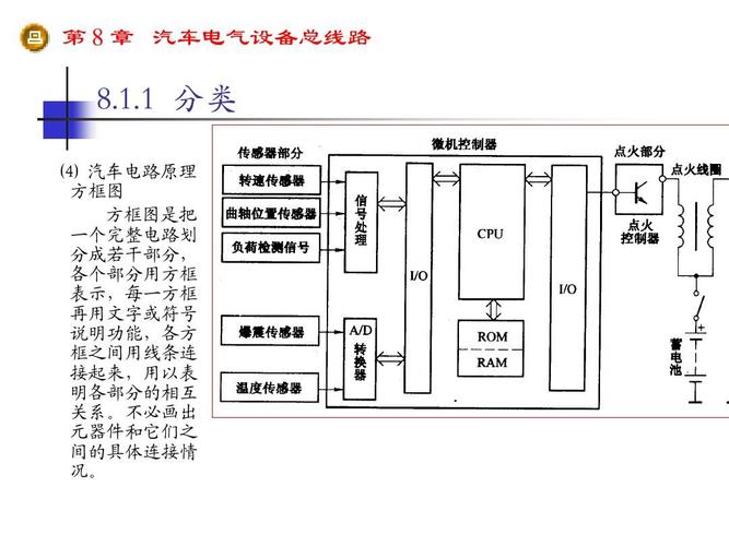 汽车电气设备电路采用的是什么-汽车电气设备电路采用的是什么电路