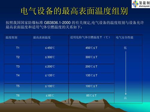 电气设备的最高允许温度-电气设备温度不能超过多少