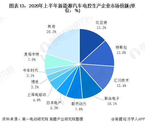 汽车电气设备的发展-汽车电气设备的发展趋势是怎样的?