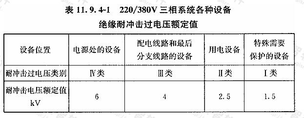 电气设备怎么样-电气设备怎么样超过额定值运行