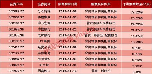 2019年电气设备龙头股-2019年电气设备龙头股票有哪些