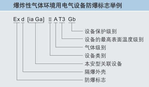 简述防爆电气设备的类型及标志-简述防爆电气设备的类型及标志图片