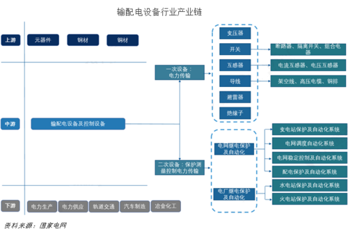 电气设备属于什么行业-电气设备属于什么行业板块