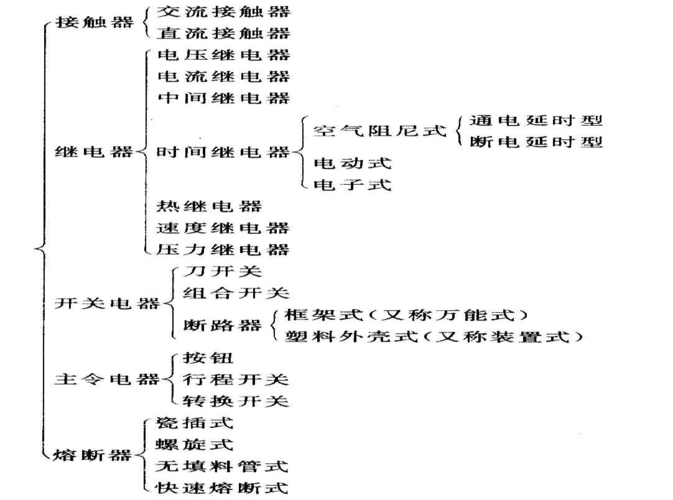 电气设备分为几类-电气设备分为几类类型