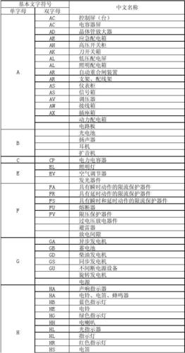 电气设备含义是指什么-电气设备含义是指什么意思