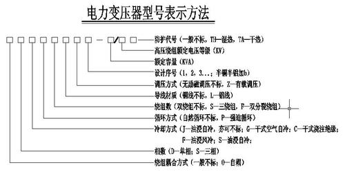 高低压电气设备型号的含义-高低压电气设备型号的含义是什么