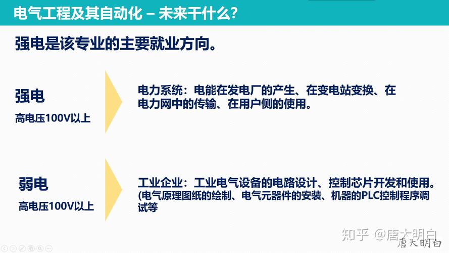 电气设备运行与控制专业就业工资高吗知乎-电气设备运行与控制专业就业工资高吗知乎