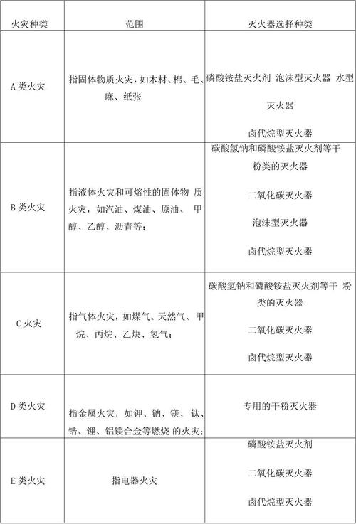 电气设备发生火灾用哪种灭火器-电气设备发生火灾用哪种灭火器灭火