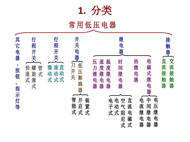 低压电气设备的分类-低压电气设备的分类有哪些