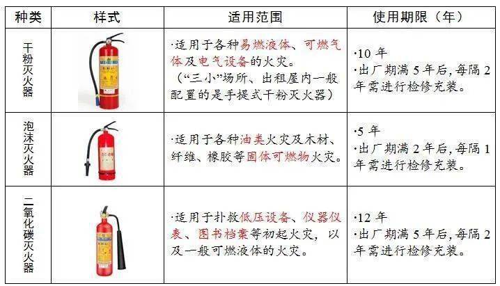 电气设备火灾时不可以用灭火器是什么原因-电气设备火灾时不可以用灭火器是什么原因