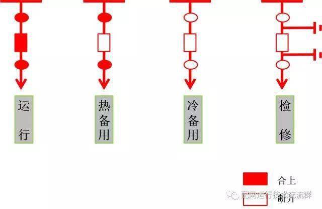 电气设备冷备用和热备用-电气设备冷备用和热备用有什么区别