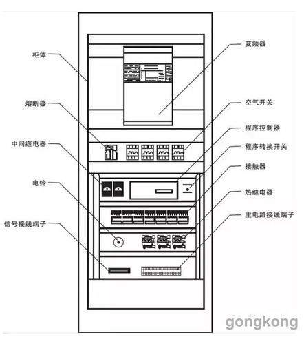 电气设备的组成及作用-电气设备的组成及作用有哪些