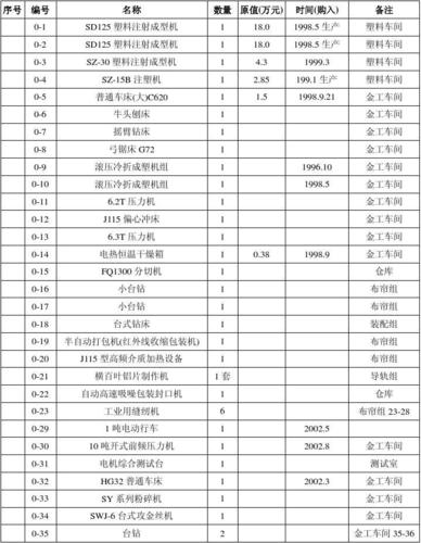 固定资产电气设备有哪些类型-固定资产电气设备有哪些类型的