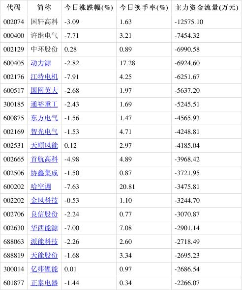 电气设备板块都有哪些股票可以买-