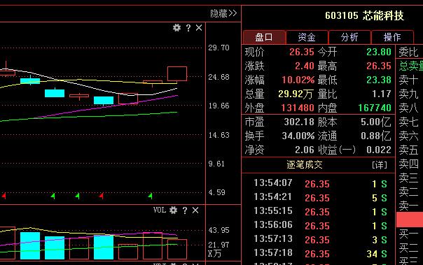 电气设备概念龙头股票-