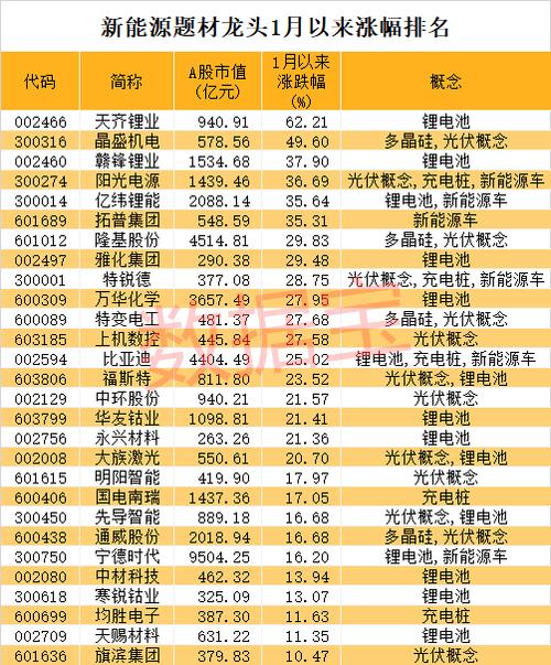 新能源电气设备龙头股-新能源电气设备龙头股票