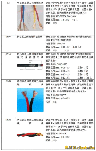 移动电气设备电缆绝缘多久查一次-移动电气设备橡套电缆的绝缘多久检查一次