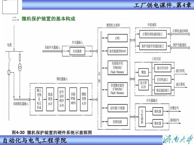 企业电气设备的组成-企业电气设备的组成部分