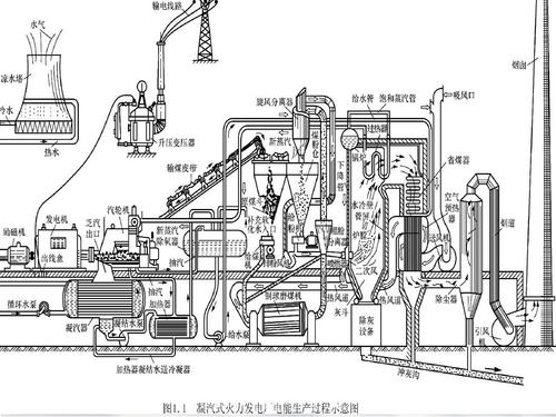 发电厂电气设备有哪些设备组成-发电厂电气设备有哪些设备组成的