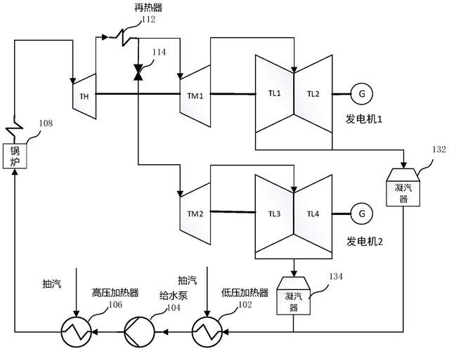 发电厂电气设备选择原理-发电厂电气设备选择原理图