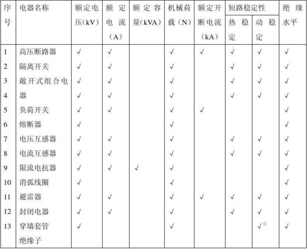 电气设备选择的一般条件是什么-电气设备选择的一般条件是什么?