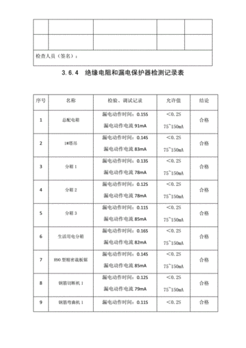 主要电气设备-主要电气设备绝缘电阻的检查周期是