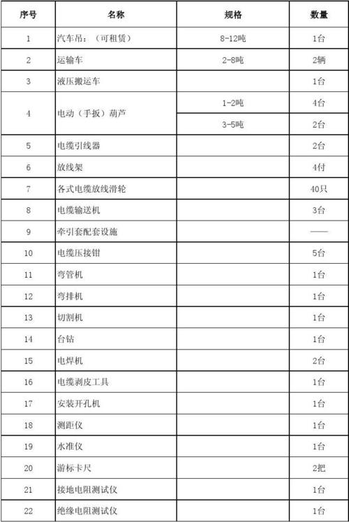 零类电气设备包括哪些-零类电气设备包括哪些设备